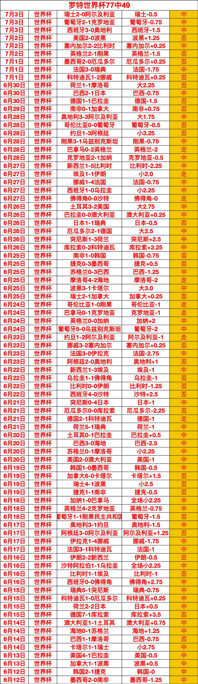 世界杯新星洛塞尔索：首战进球瞬间，记忆深刻